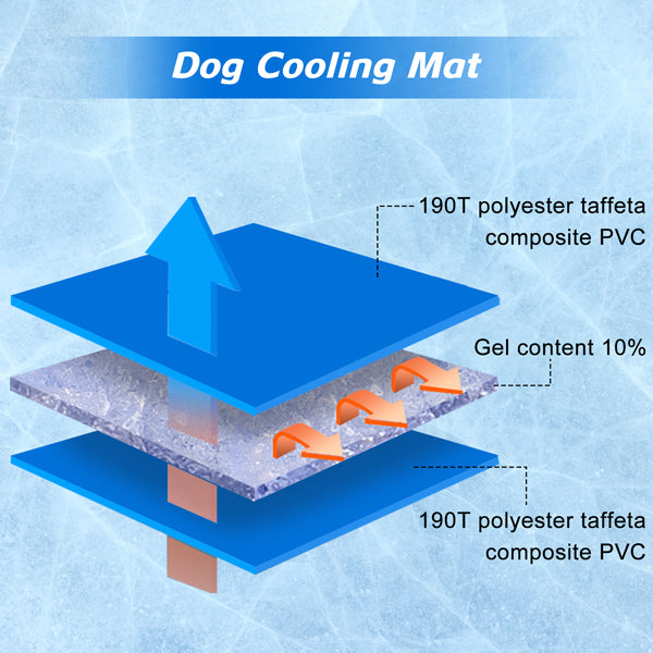 JOYTALE Dog Cooling Mat