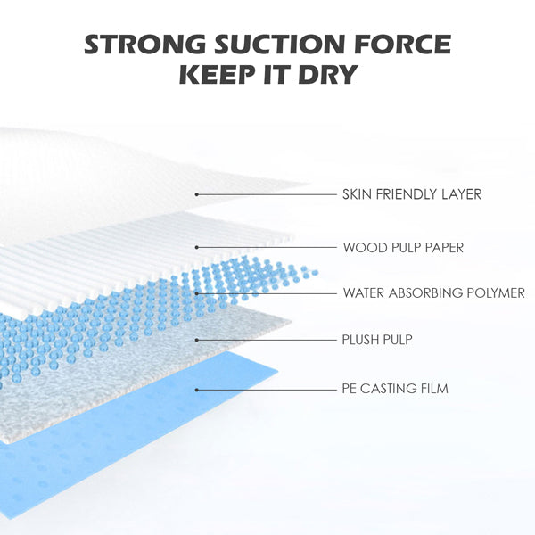 JOYTALE Disposable Dog Pee Pads